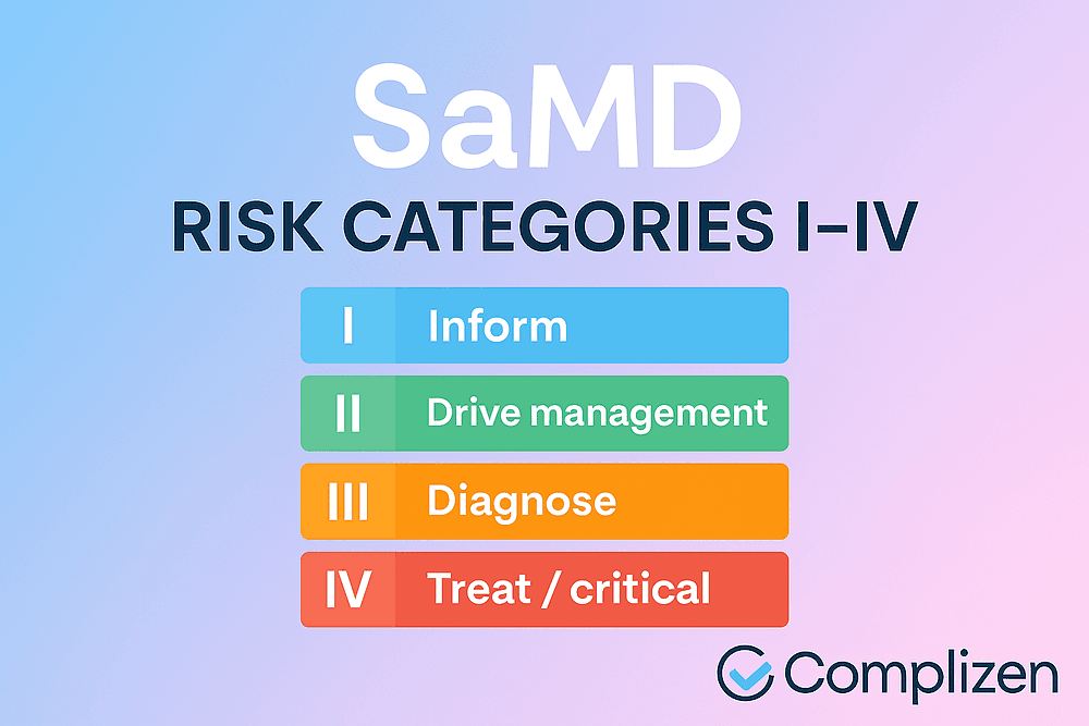 SaMD Risk Categories (IMDRF): What They Mean & How They Relate to FDA Review